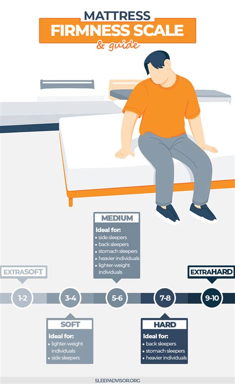 testing mattress softness|sleeping position mattress firmness.